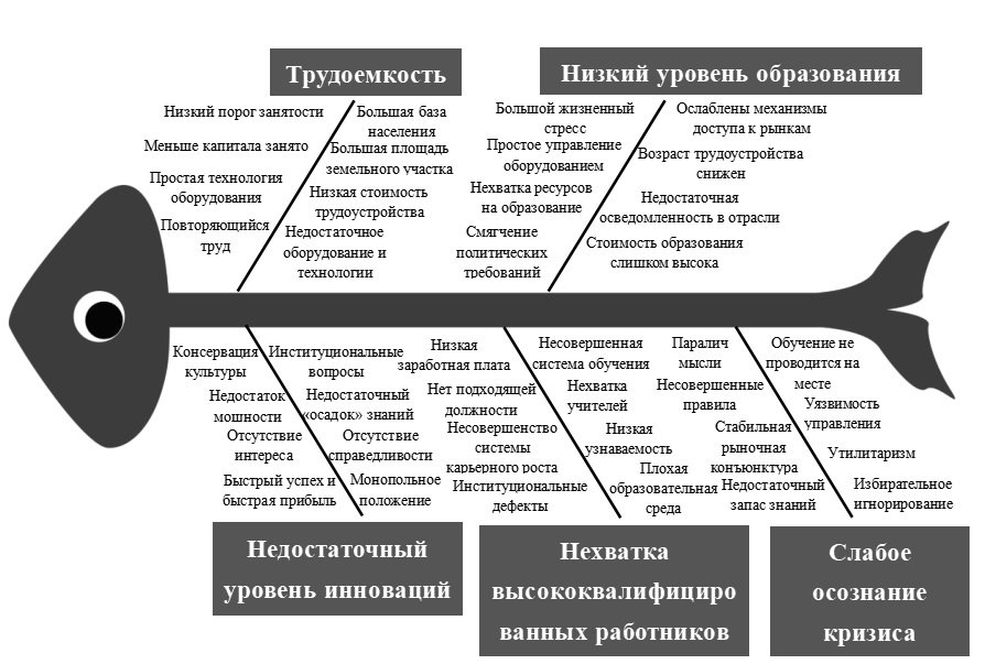 Изображение на обложке