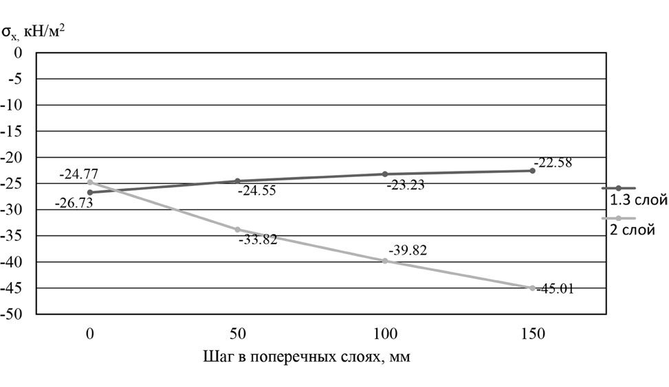 Изображение на обложке