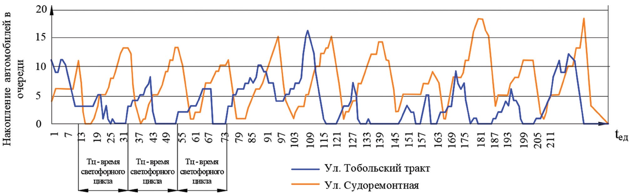 Изображение на обложке
