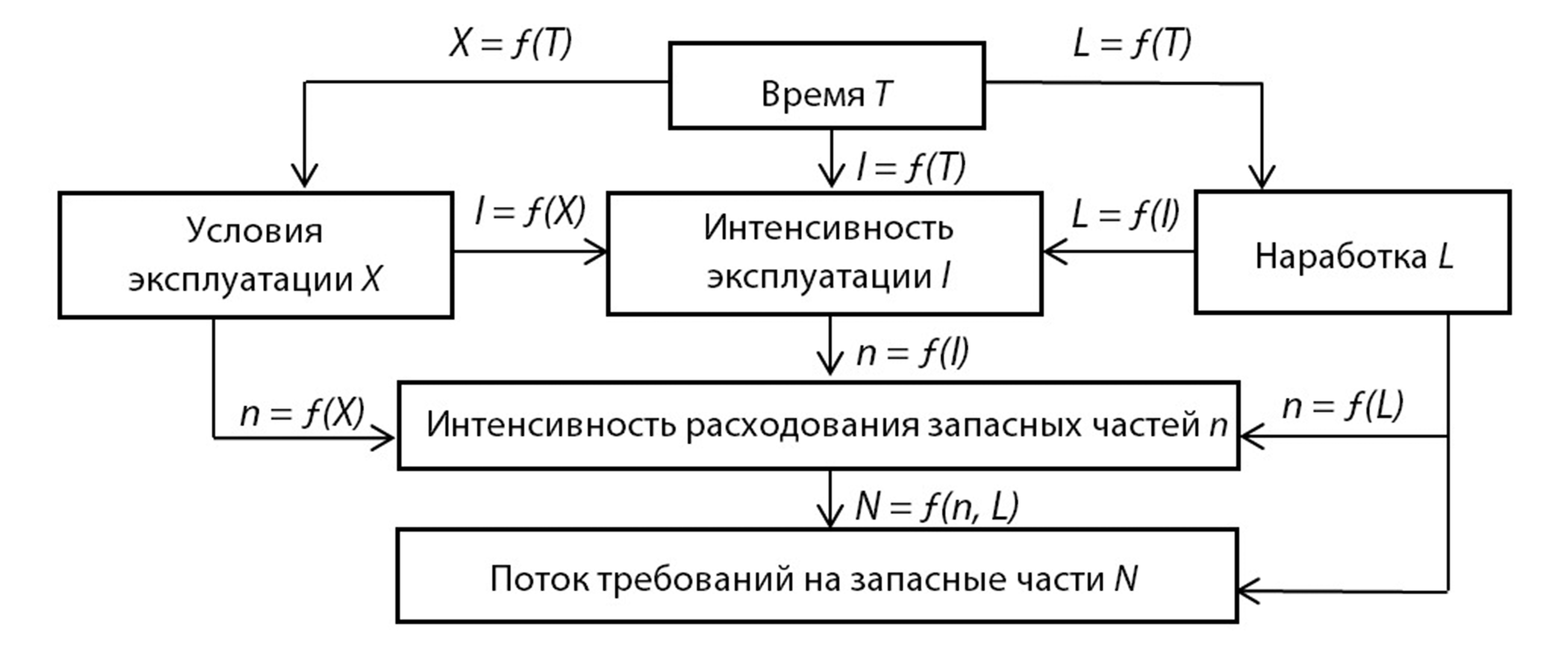 Изображение на обложке