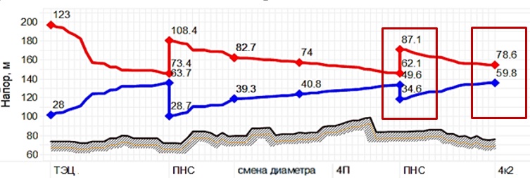 Изображение на обложке