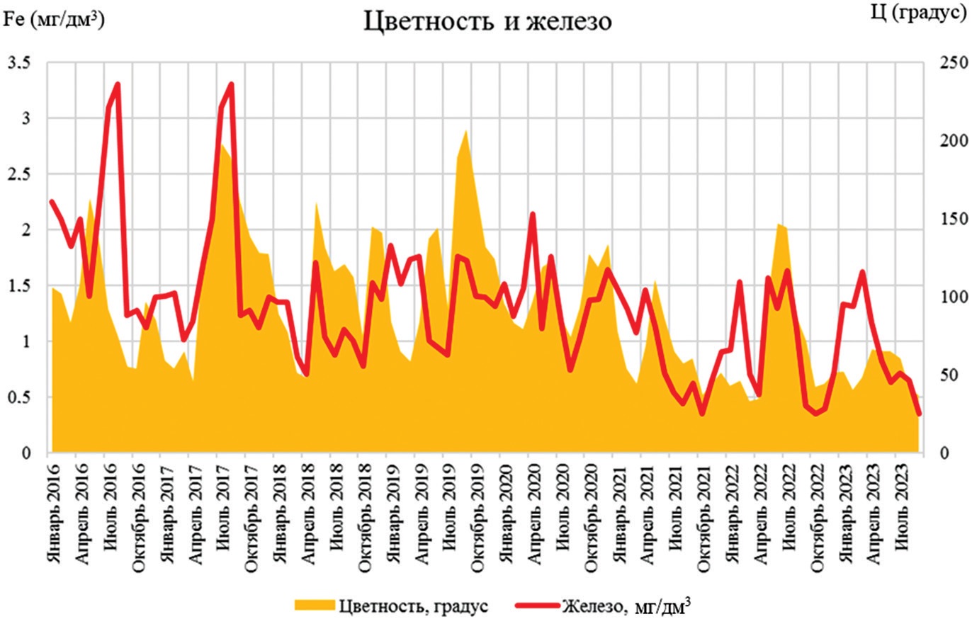 Изображение на обложке