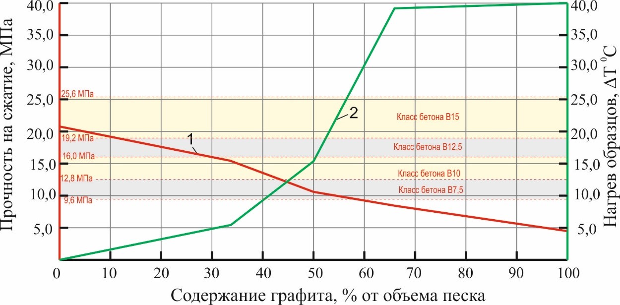 Изображение на обложке