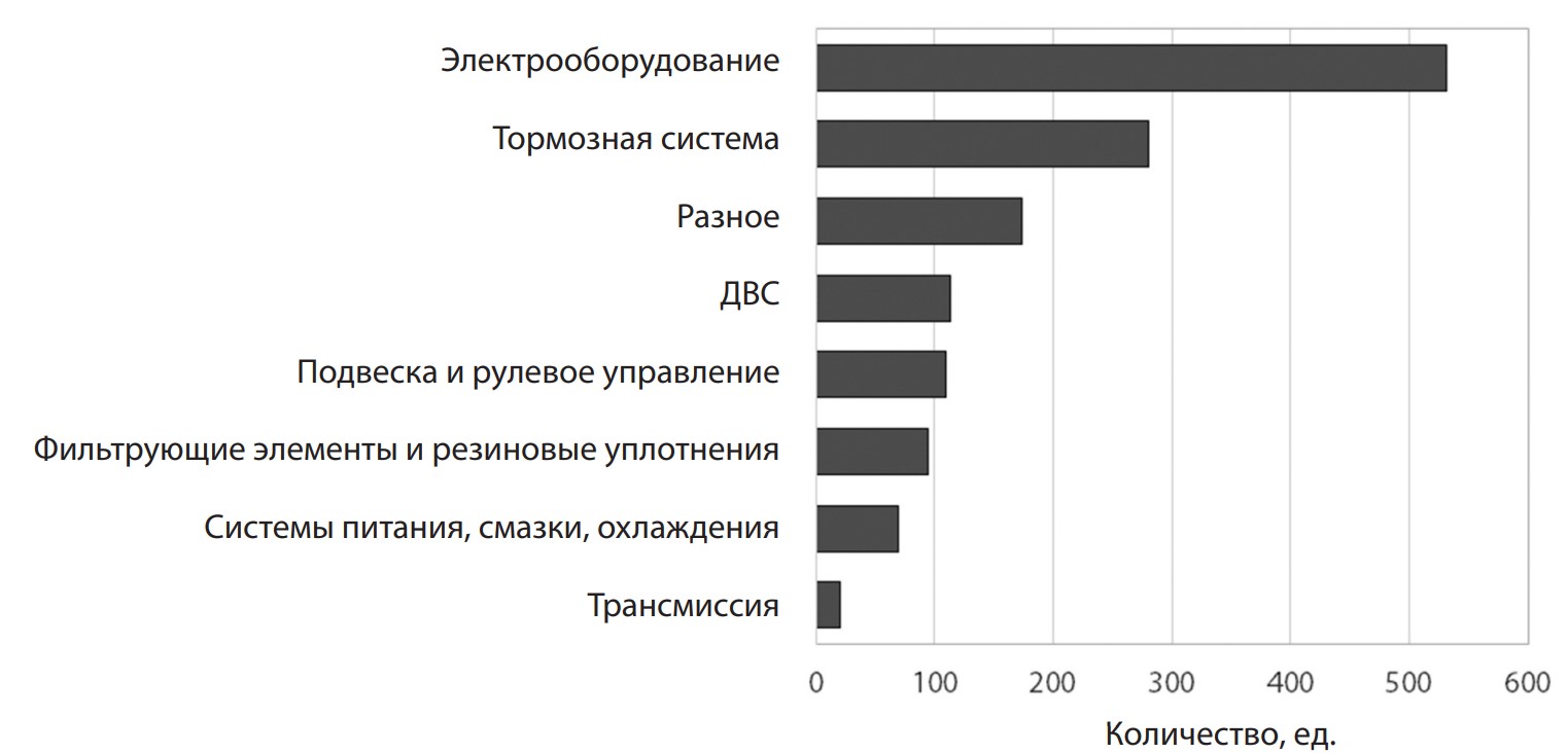 Изображение на обложке