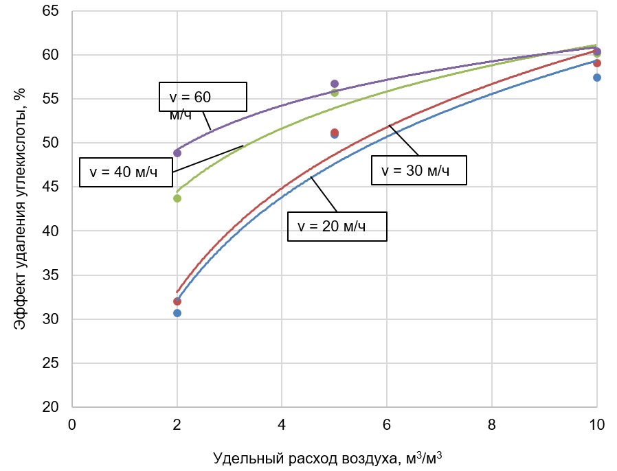 Изображение на обложке