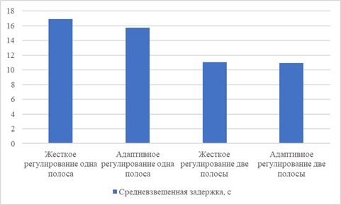 Изображение на обложке