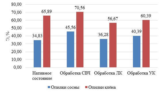 Изображение на обложке