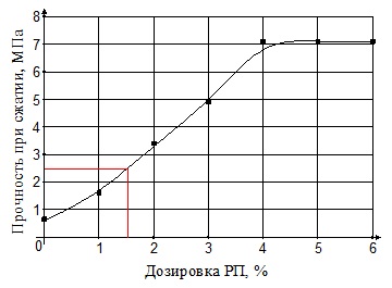 Изображение на обложке