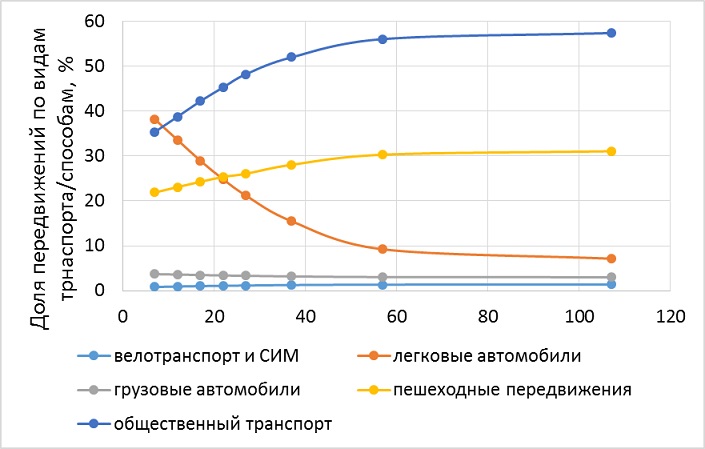 Изображение на обложке