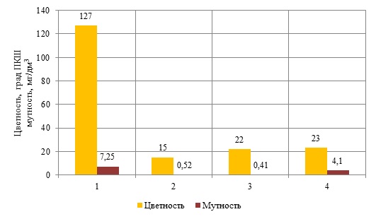 Изображение на обложке
