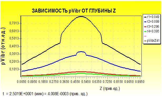 Изображение на обложке