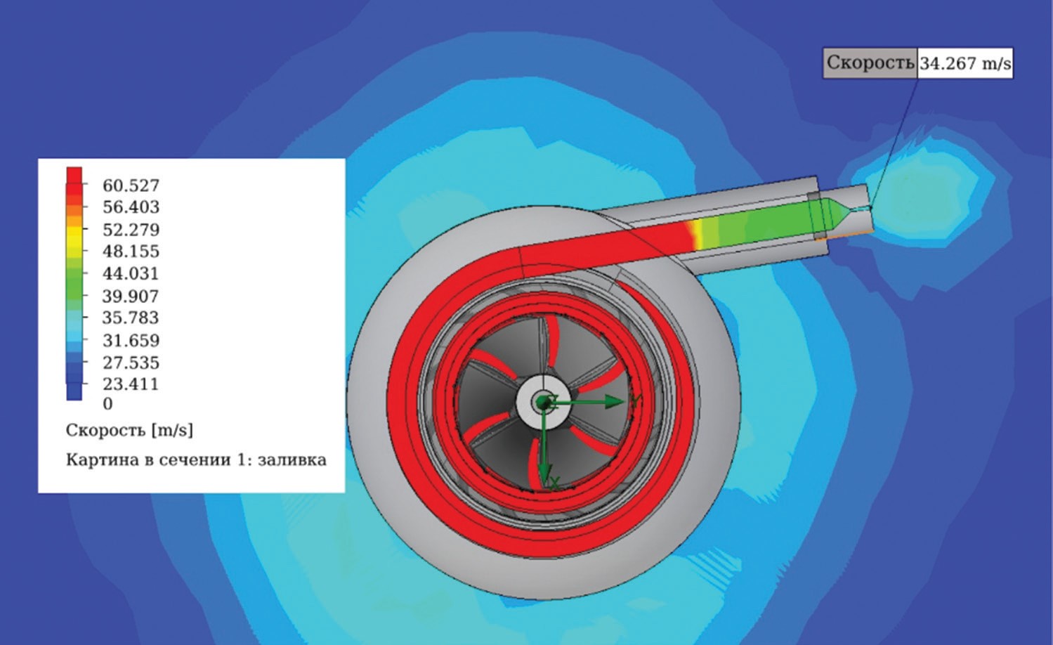 Результат газодинамического расчета турбины с соплом Лаваля