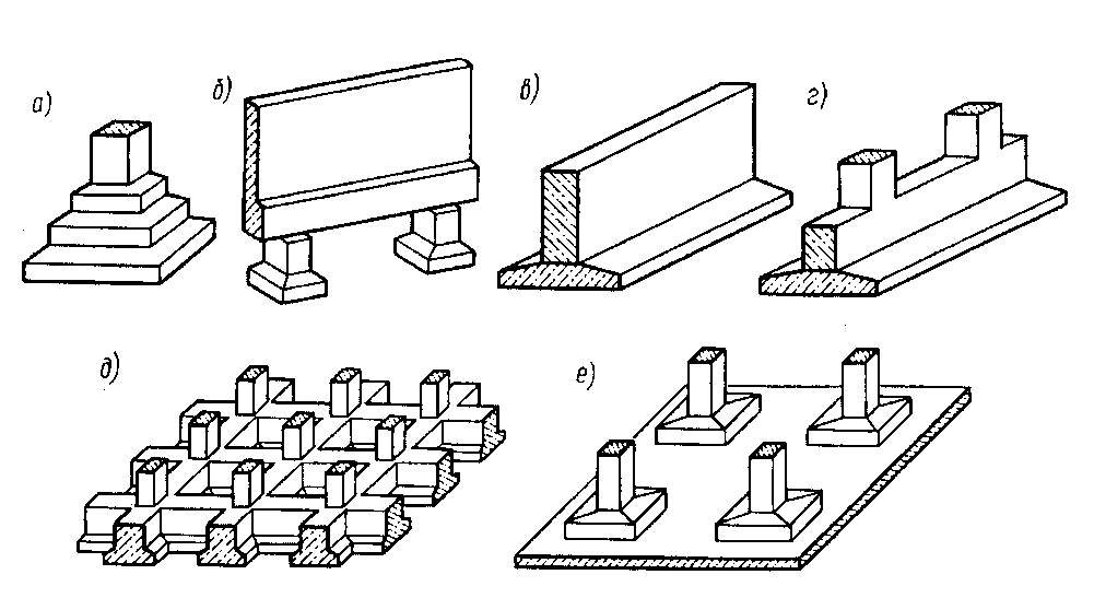 Основные типы фундаментов мелкого заложения